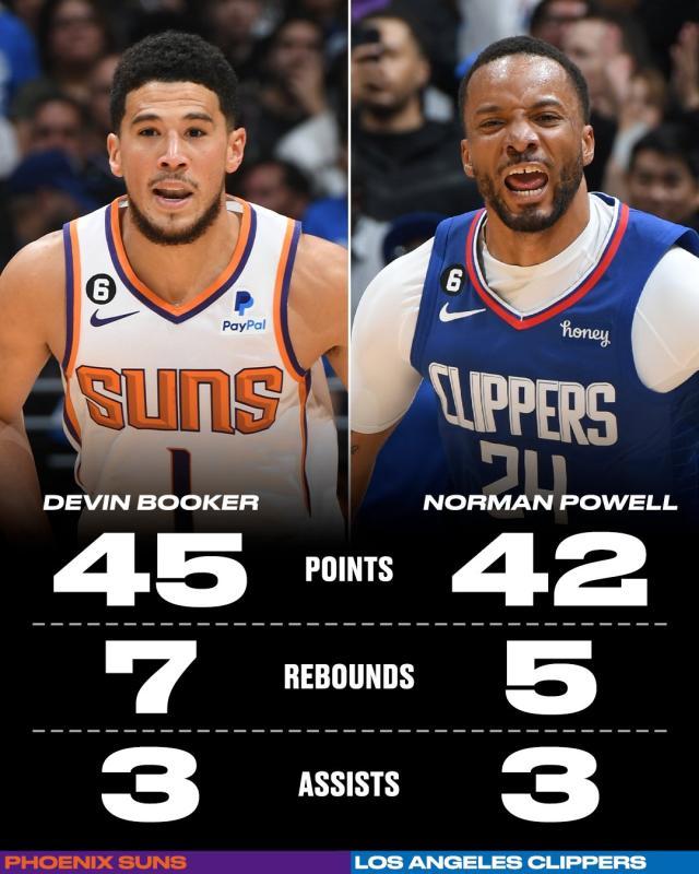 三亿体育官方网站-快艇无卡无椒险些射日 布克45分力压卢指导奇阵